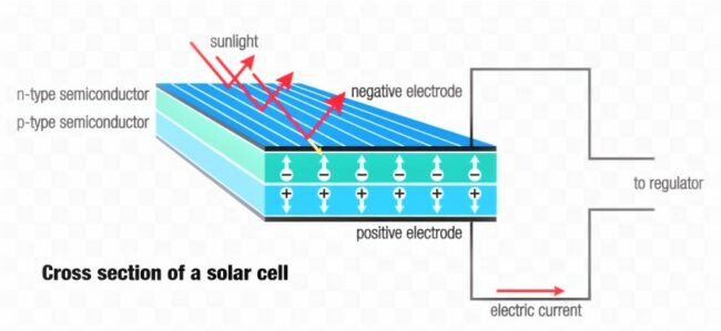 PV cell cross-section