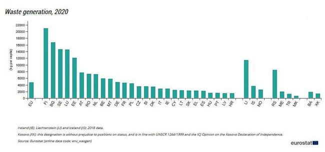 "EUROSTAT: